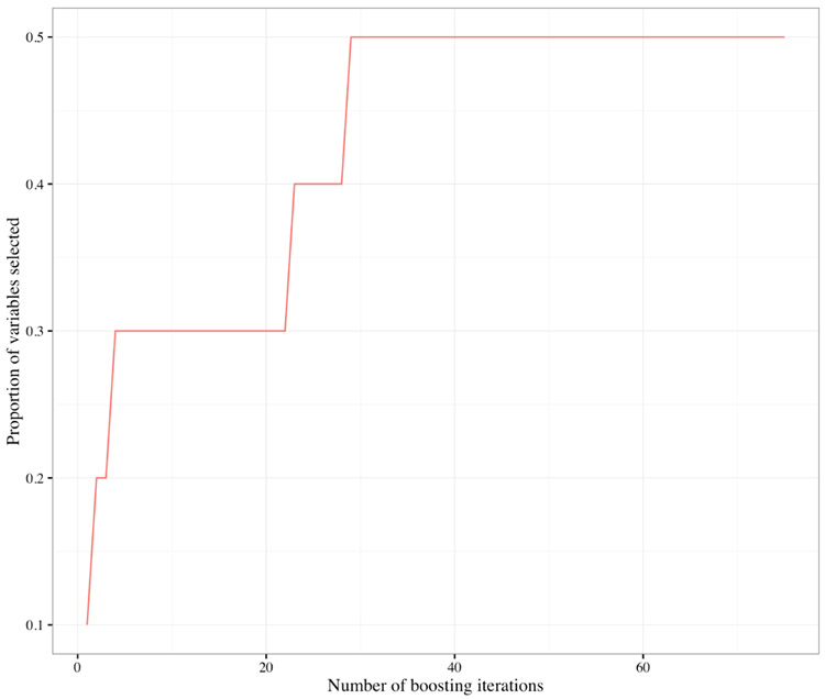 Figure 2: