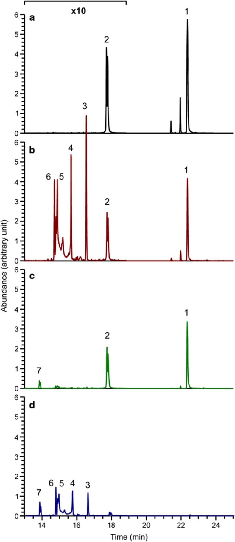 Figure 9