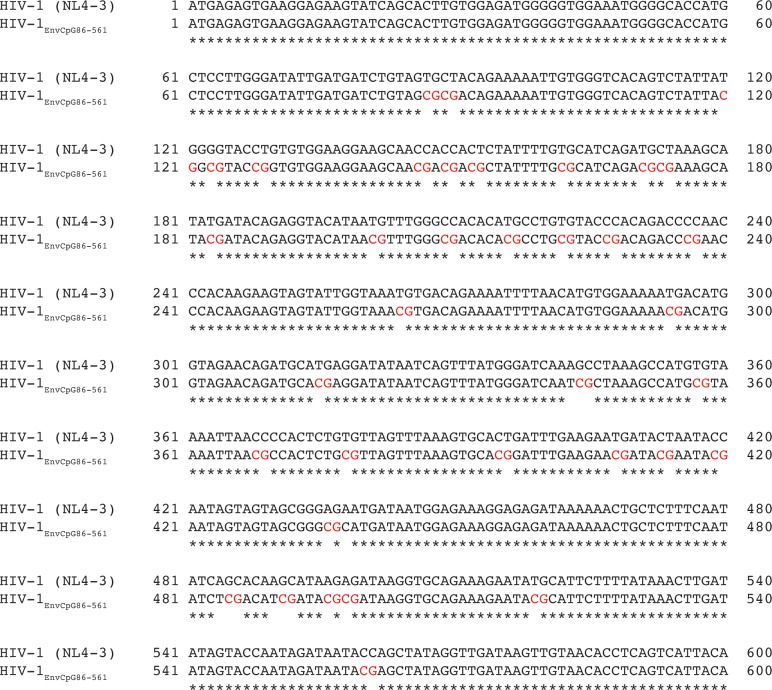 Figure 2—figure supplement 1.