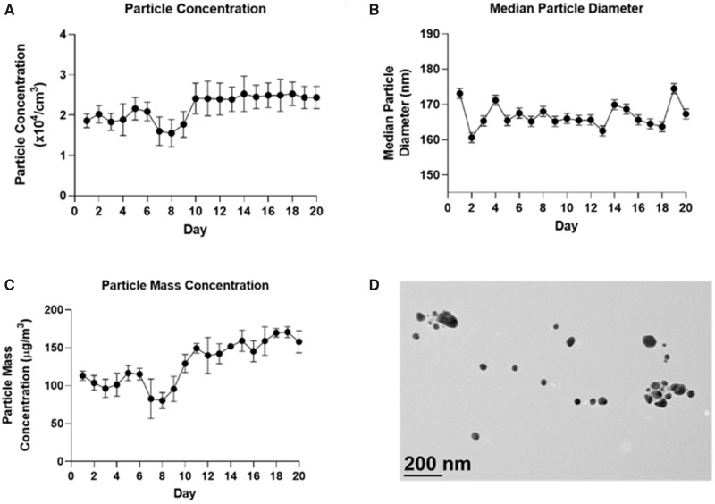 Figure 2.