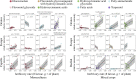 Relationships between pest infestation and natural compounds.