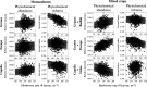Relationships between pest occurrence and phytochemistry at the plant community level.