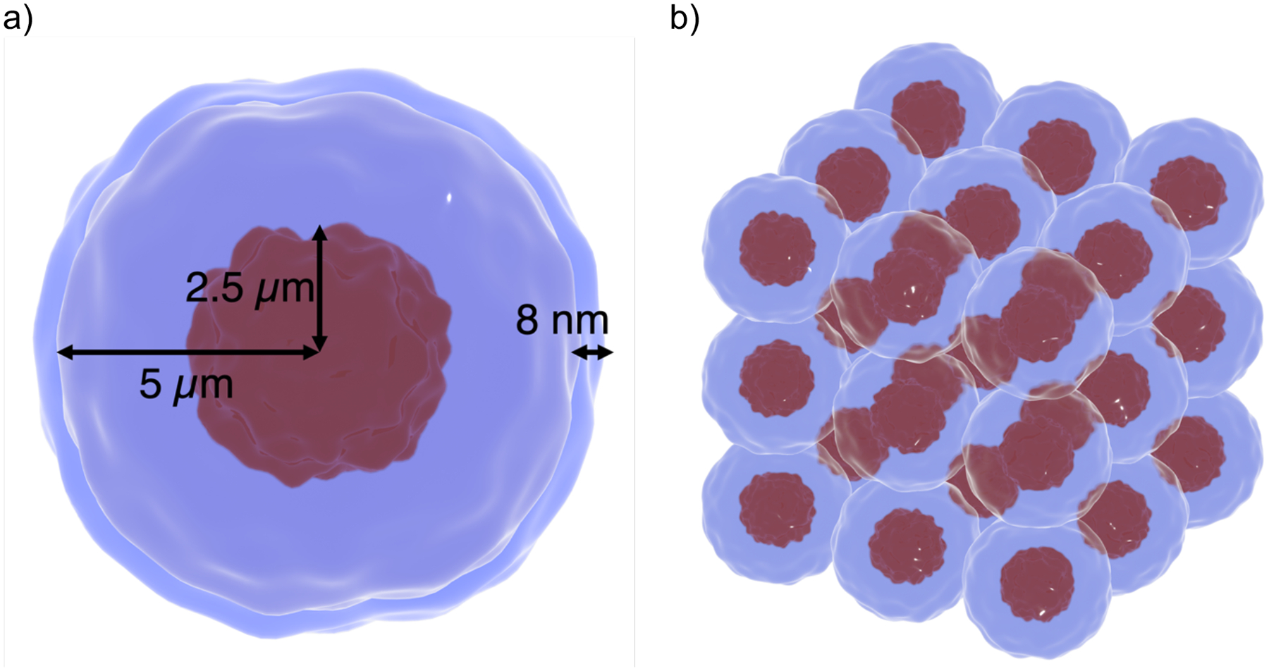 Figure 1: