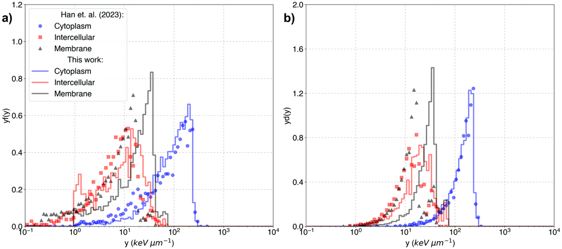 Figure 5: