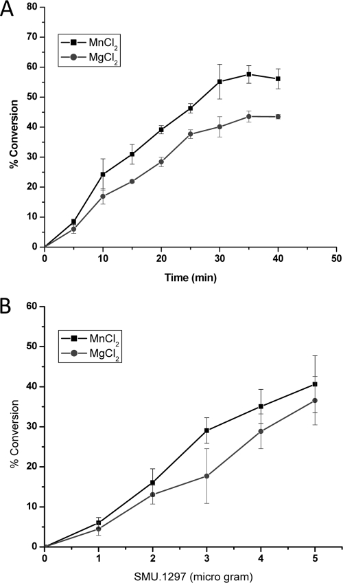 FIG. 7.