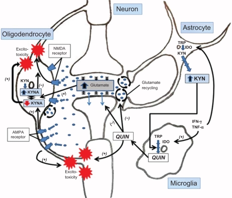 Figure 2.