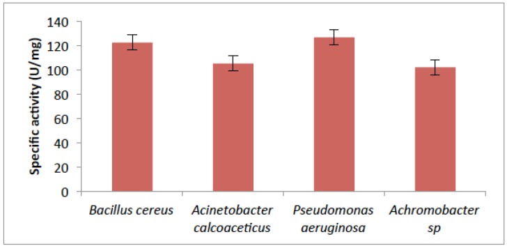 Fig. (3)