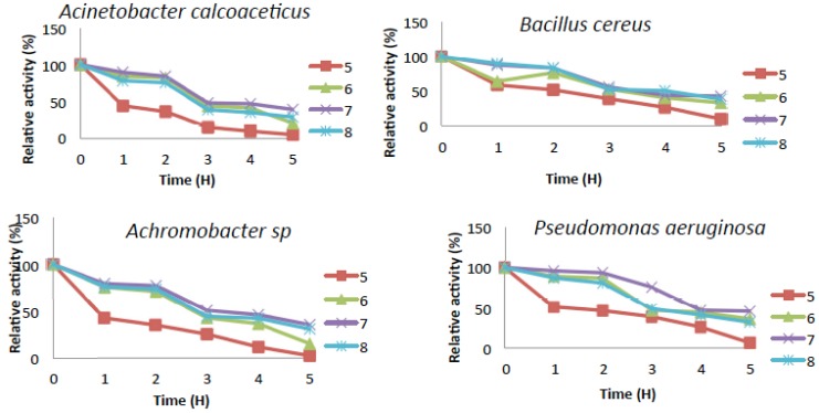 Fig. (7)