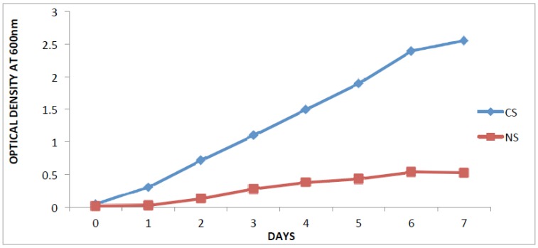 Fig. (1)