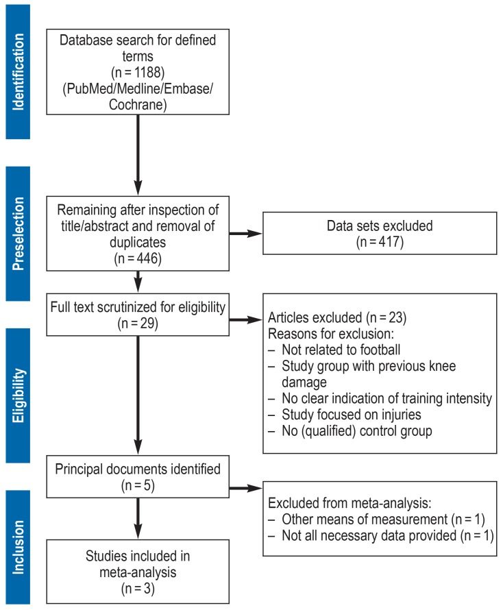 Bowlegs and Intensive Football Training in Children and Adolescents: A ...