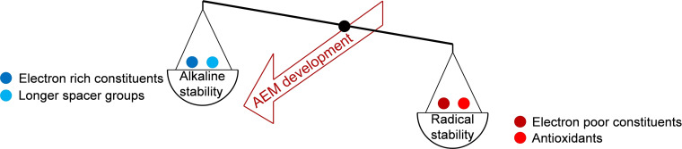 graphic file with name CSSC-15-0-g009.jpg