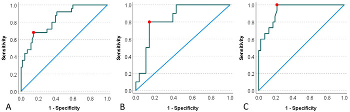 Figure 6.