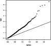 Figure 7