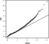 Figure 6