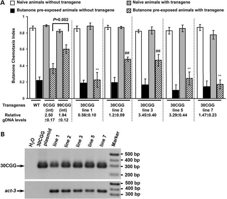 Figure 4.