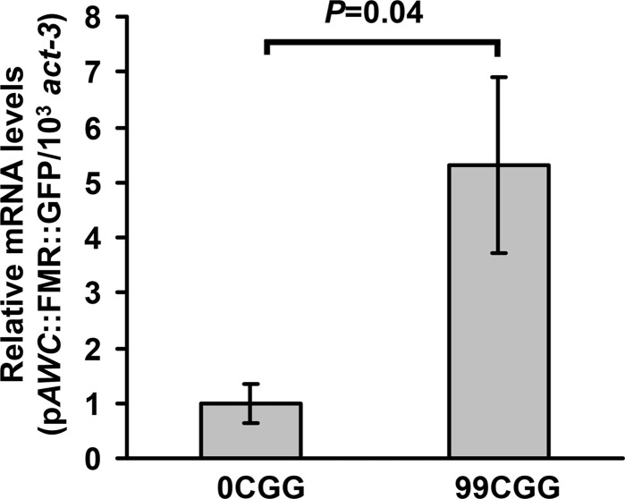 Figure 5.