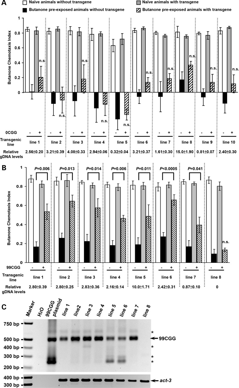 Figure 3.