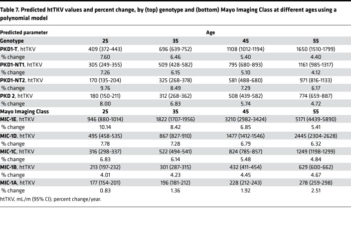 graphic file with name jciinsight-5-138724-g252.jpg