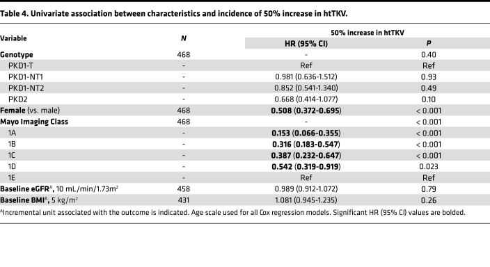 graphic file with name jciinsight-5-138724-g249.jpg