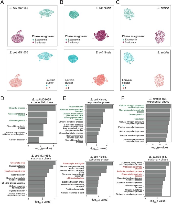 Extended Data Fig. 5