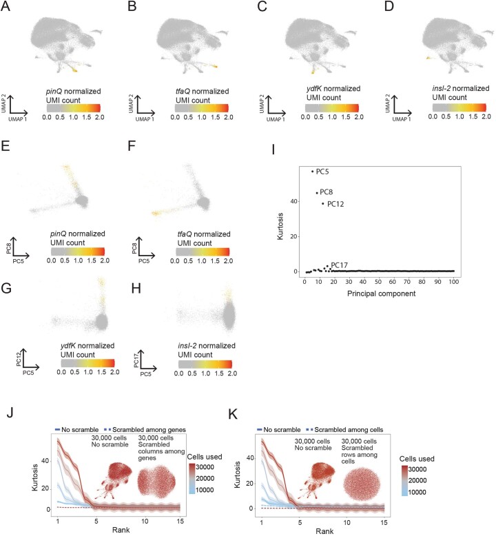 Extended Data Fig. 8