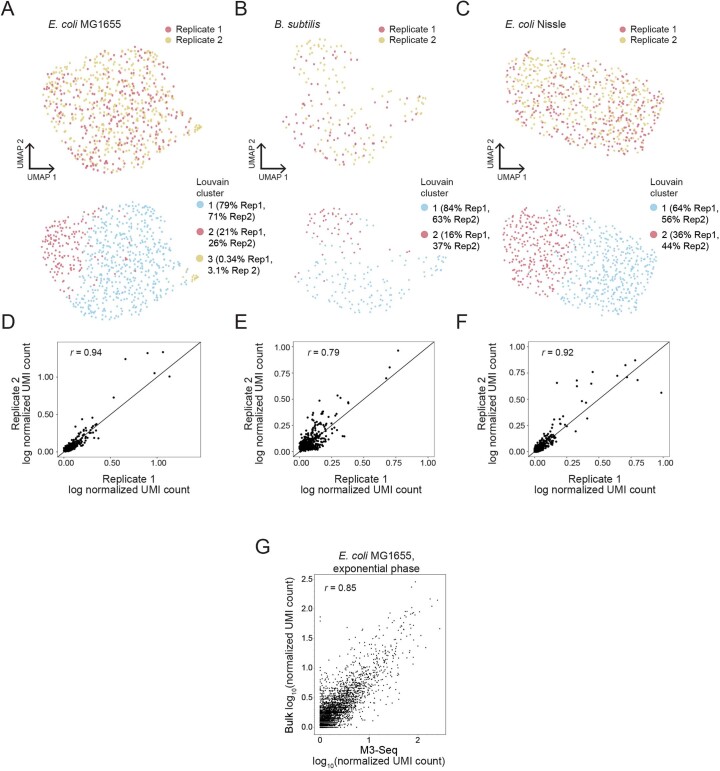 Extended Data Fig. 4