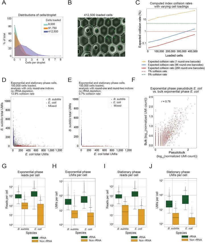 Extended Data Fig. 2