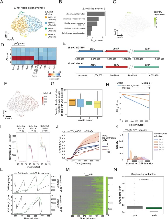 Extended Data Fig. 6