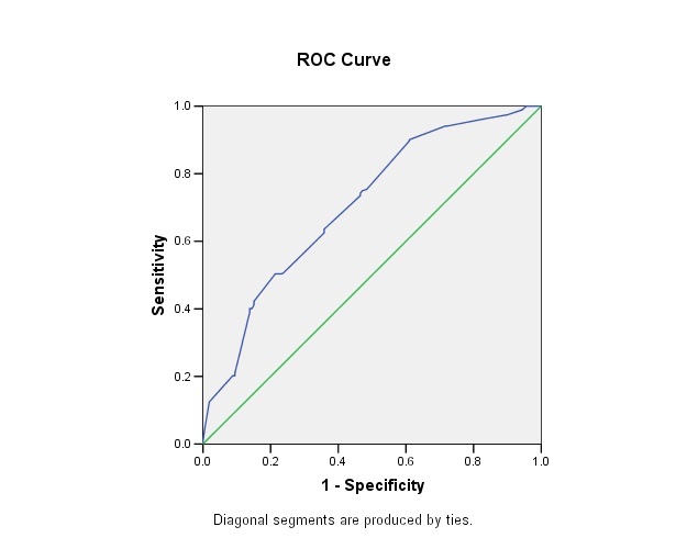 [Table/Fig-5]: