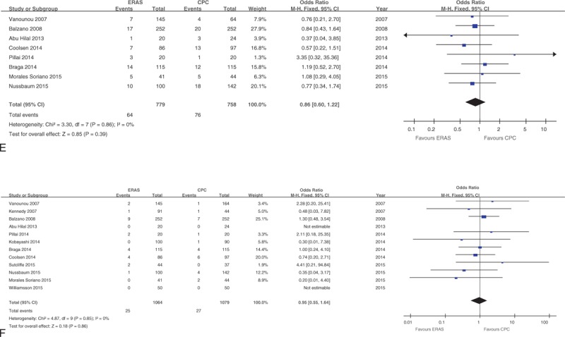 FIGURE 3 (Continued)