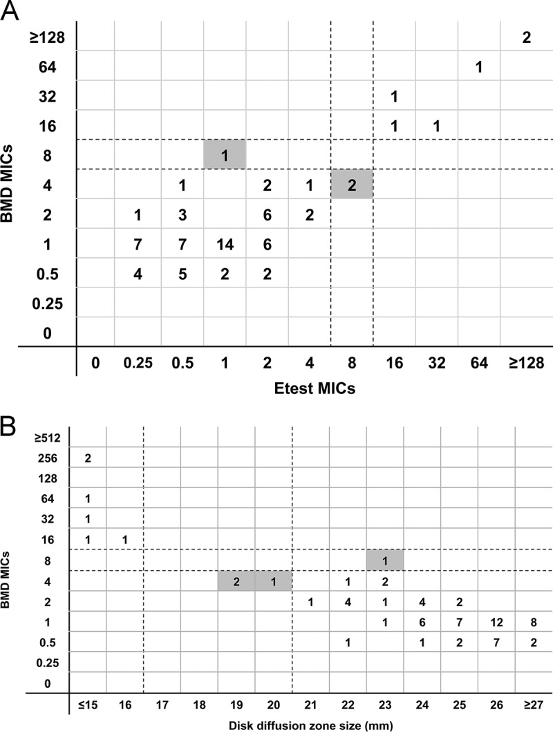 FIG 2