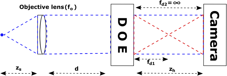 Fig. 2.