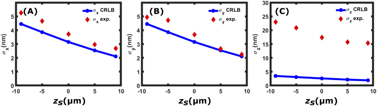 Fig. 11.