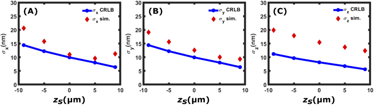 Fig. 10.