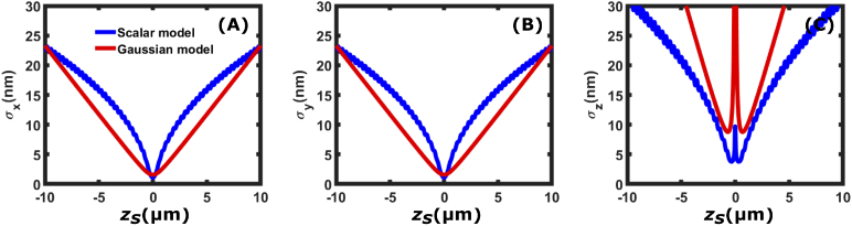 Fig. 12.