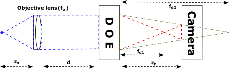 Fig. 5.