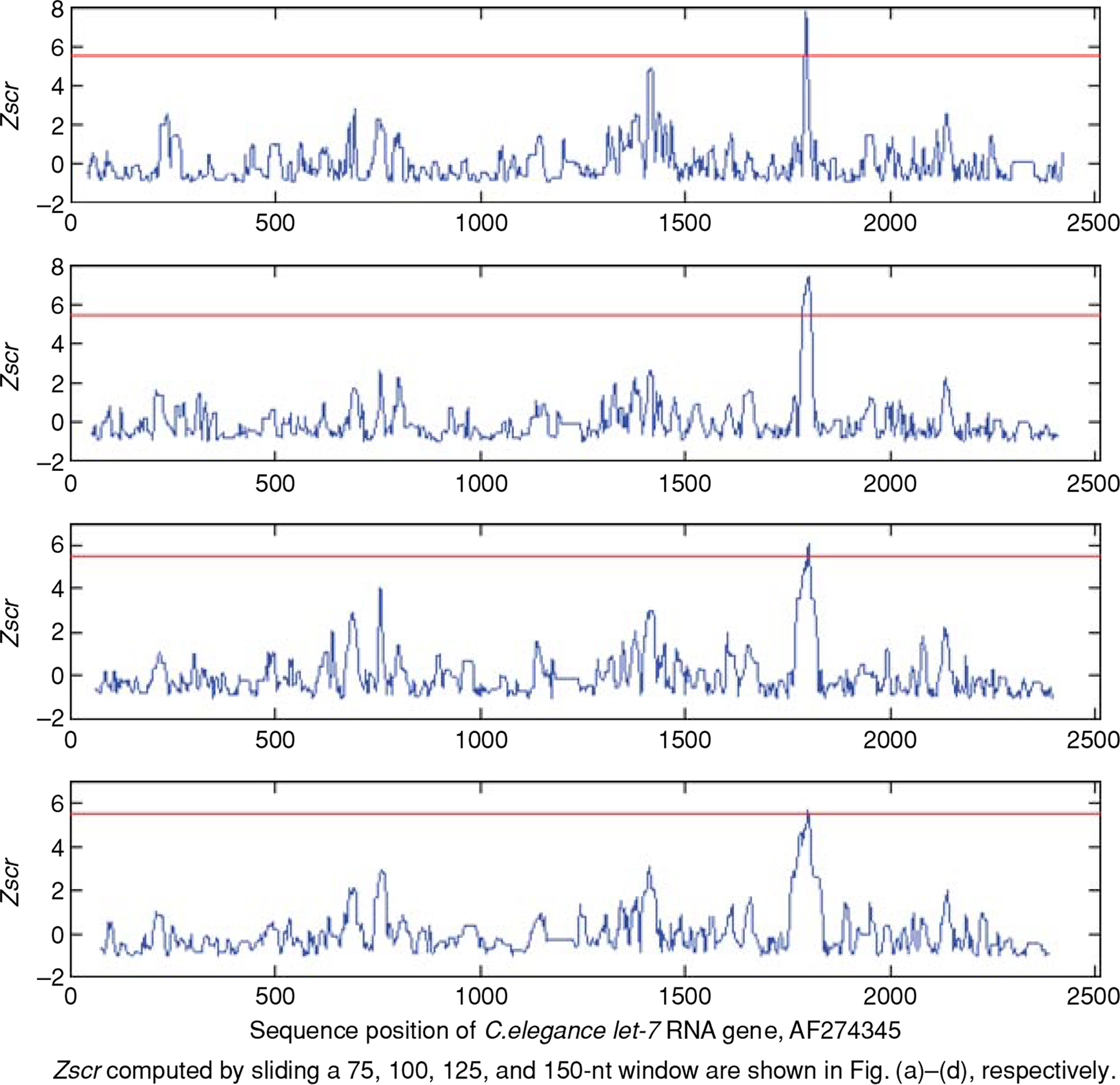 FIGURE 2 |