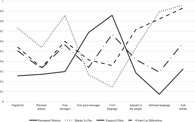Figure 7.