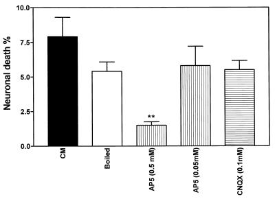 FIG. 8