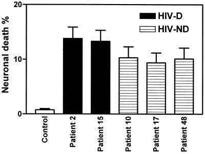 FIG. 7