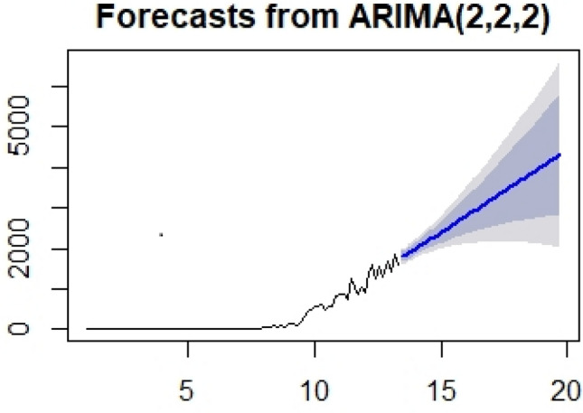 Fig. 4