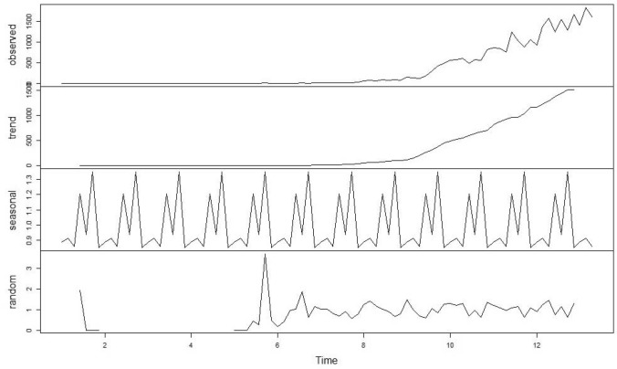 Fig. 1