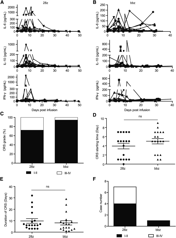 Figure 6