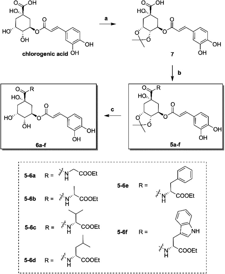 Scheme 1