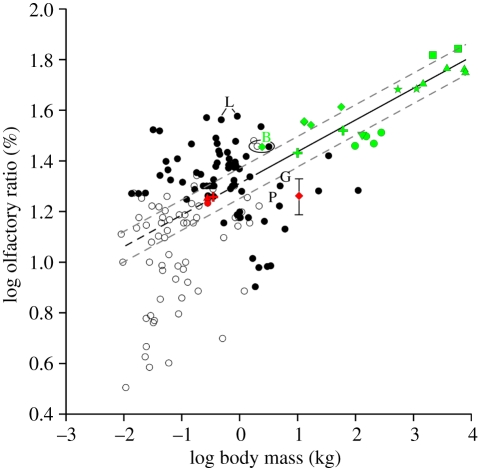 Figure 2.