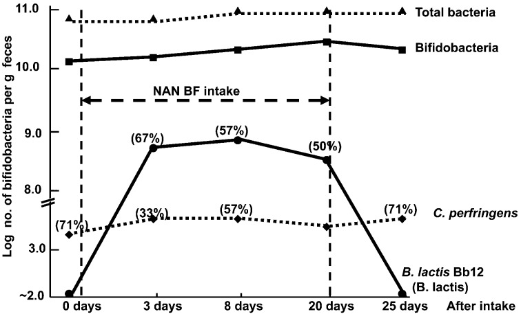 Fig. 12.