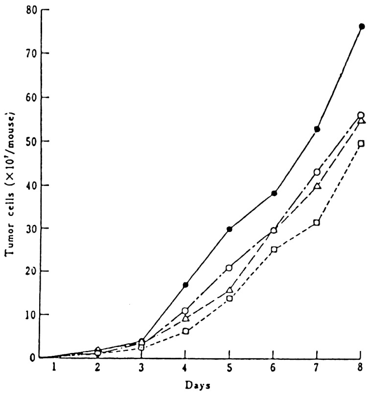 Fig. 10.