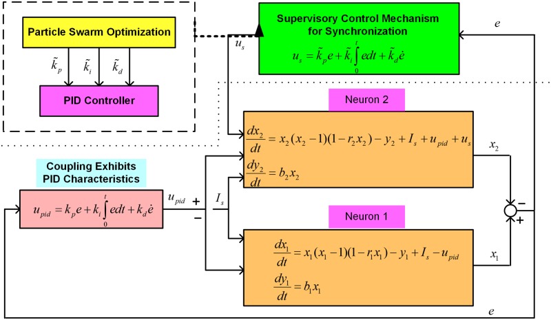 Fig 6