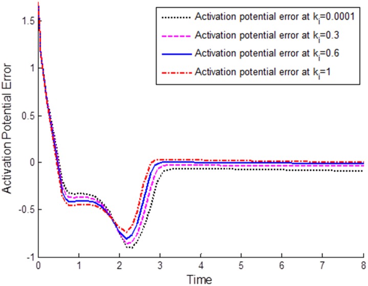 Fig 4