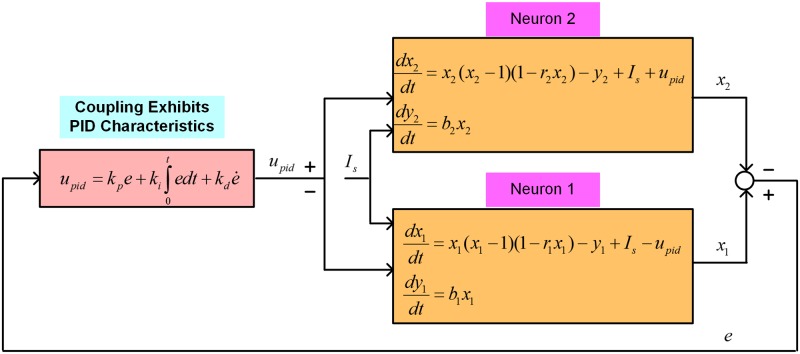 Fig 2